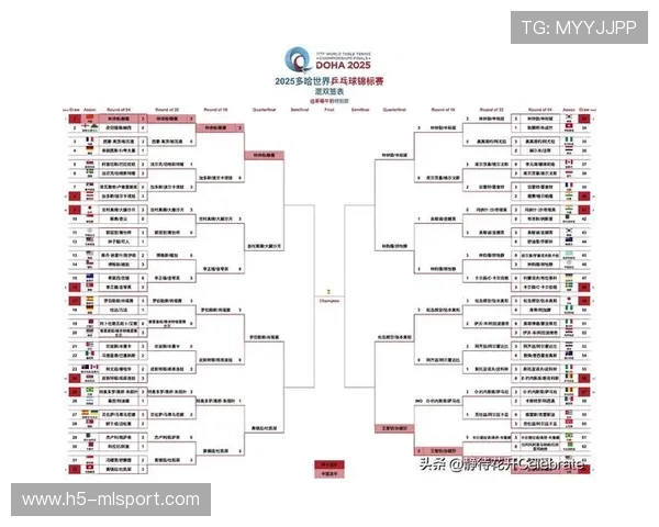 国际乒联第6周排名公布，国乒包揽男女单打前五刷新统治